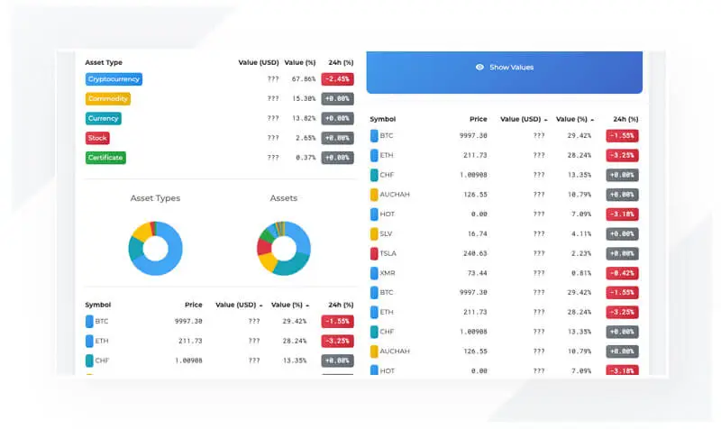 Detailed Financial Information