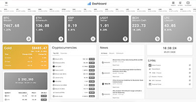 Gold Price widget on Dashboard