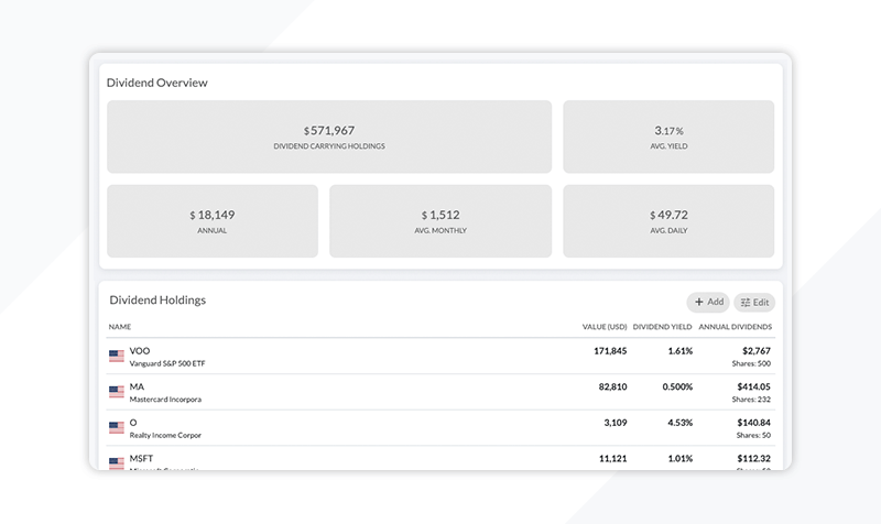 Dividend on Stock Dashboard